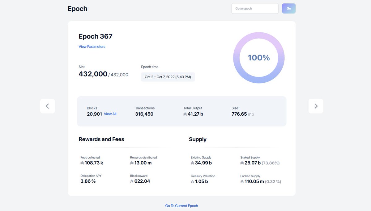 alethea_io's tweet photo. Visualize epoch data at a glance including:

- Avg delegator APY
- Avg block reward
- Staked supply
- Locked supply

https://t.co/rHkxsaVTSj https://t.co/LUW3C0M0a4