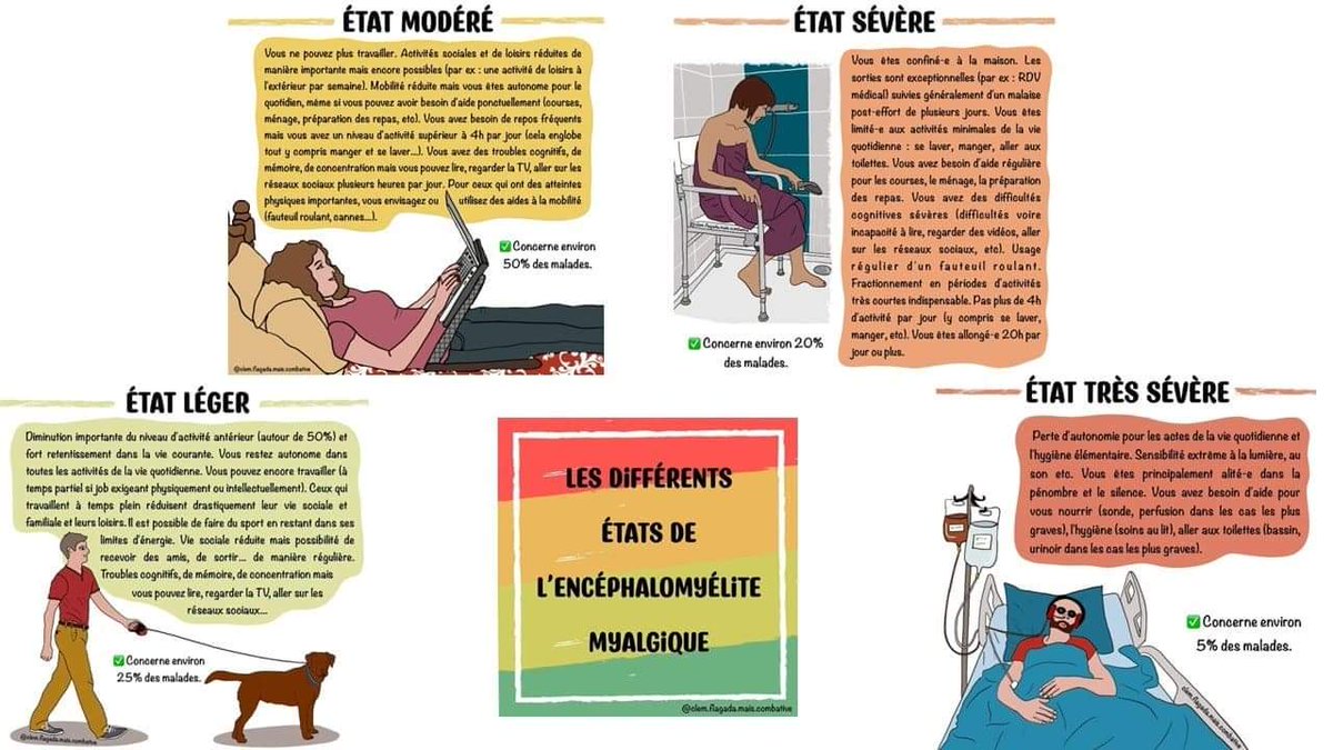 AudeVisine's tweet photo. Encore un peu de dessin aujourd'hui pour
1️⃣ mettre en une seule image les 4 états de sévérité de l'#encéphalomyémitemyalgique (#EM) tels qu'illustrés par @Clemence_EM
2️⃣ illustrer visuellement les forces en présence quand 1 problématique doit être adressée
#SFPI #SFPV #covidlong https://t.co/GBHNCS2Y2X
