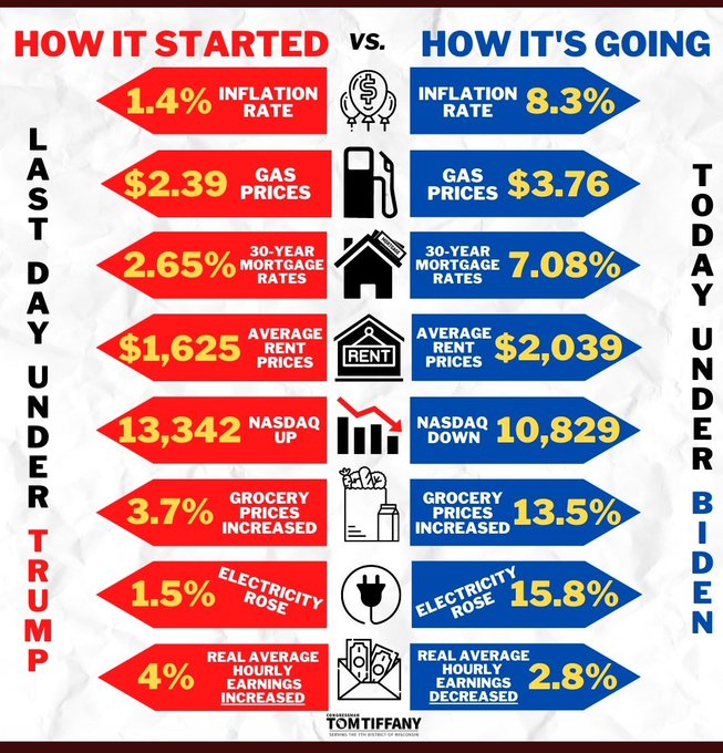 thatfromanshow's tweet photo. @BidensWins Did you get soar and downward spiral confused? https://t.co/cZNrBEJfVQ