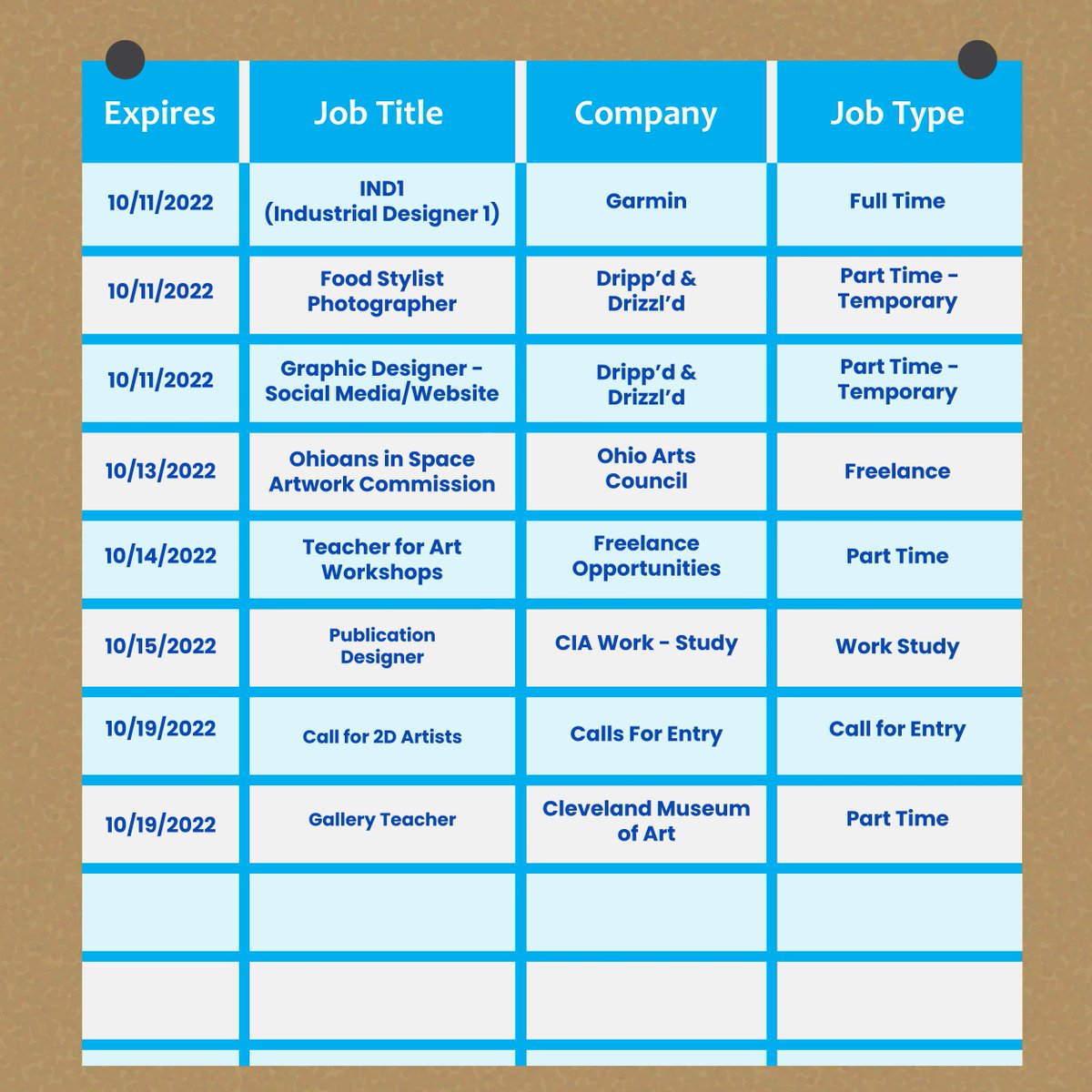 CIACareer's tweet photo. Its Job Flash Monday! Check out College Central for upcoming job and internship opportunities! If you went to College Central, check your email to learn how to activate your account! https://t.co/wOfJgGNvZT https://t.co/TzJjcqaiN5