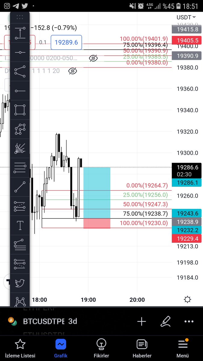 Gider13Kerim's tweet photo. #bitcoin noluyo layt 5R daha bugünlük yeter bana daha fazla zorlamiyim marketi 😂😂
Sonra o tokatlar falan gerek yok https://t.co/QCQovuvm66
