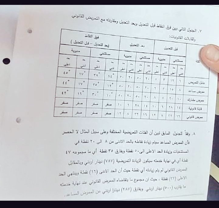 RawanTwinkle's tweet photo. #حوافز_التمريض_القابلات
بعد أن شهد العالم أجمع على تفانينا في عملنا خصوصا اثناء فترة جائحة كورونا 
نسهر الليل ونترك بيوتنا واهالينا لحماية ذويكم 
لماذا يتم استثناءهم،التمريض القانوني والقابلات من تعديل نظام الحوافز نريد العدل 
#روسيا 
#السناب
#تشاورية_شمر
 21 https://t.co/HTqovhRhAj