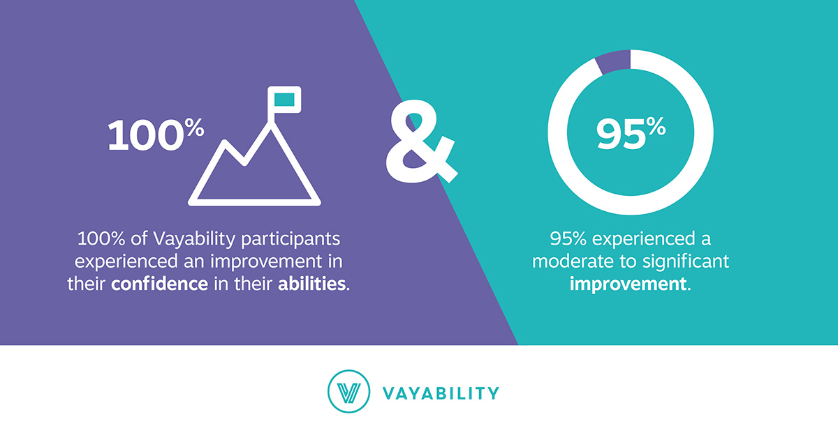 vayability's tweet photo. We love seeing Vayability participants improve! It makes us even happier when they can see their own improvements.
#Vayability #Talent #Leader https://t.co/ZsXtIwBZsr