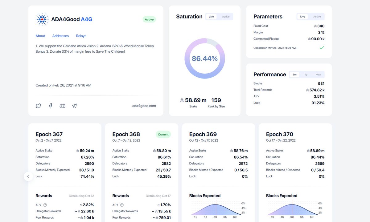 alethea_io's tweet photo. Check out your favourite #Cardano stake pools and see  their performance over the last 3 months, year or all-time

https://t.co/Lc6OtWixFo

@Ada4goodP https://t.co/iuSplXTOgV