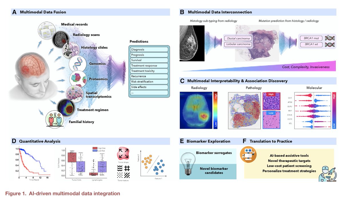 Eric Topol tweet media