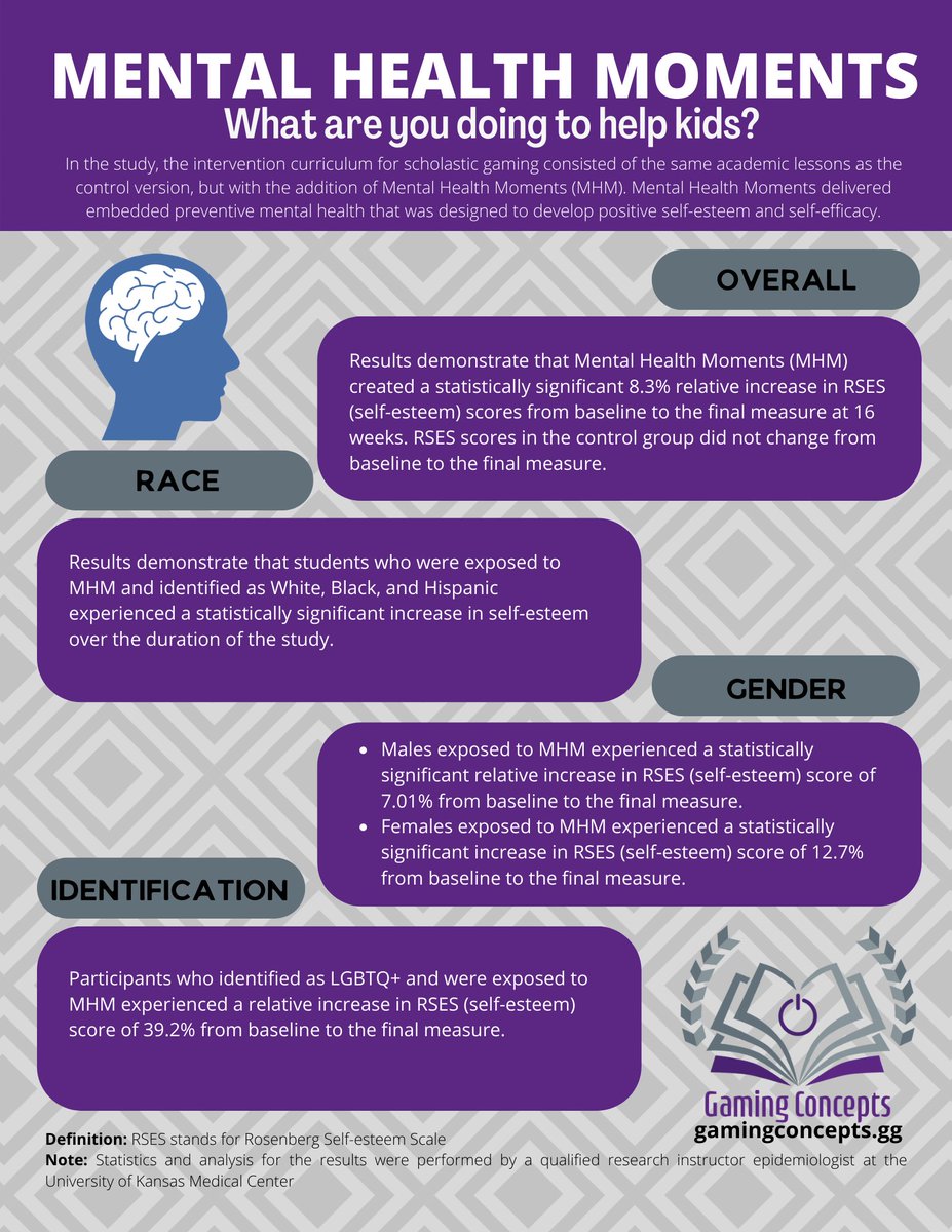 kgcuster's tweet photo. Educators attending #NDPC conference in #Atlanta, don't miss #Esports: Research-Based Impact on Attendance and Mental Health tomorrow at 10 am in Chastain 2 to hear @completeHSM talk about implementing scholastic gaming and #gamingconcepts. @JoinGenEsports @maize266 @NDPCn https://t.co/MENMyx9Etd