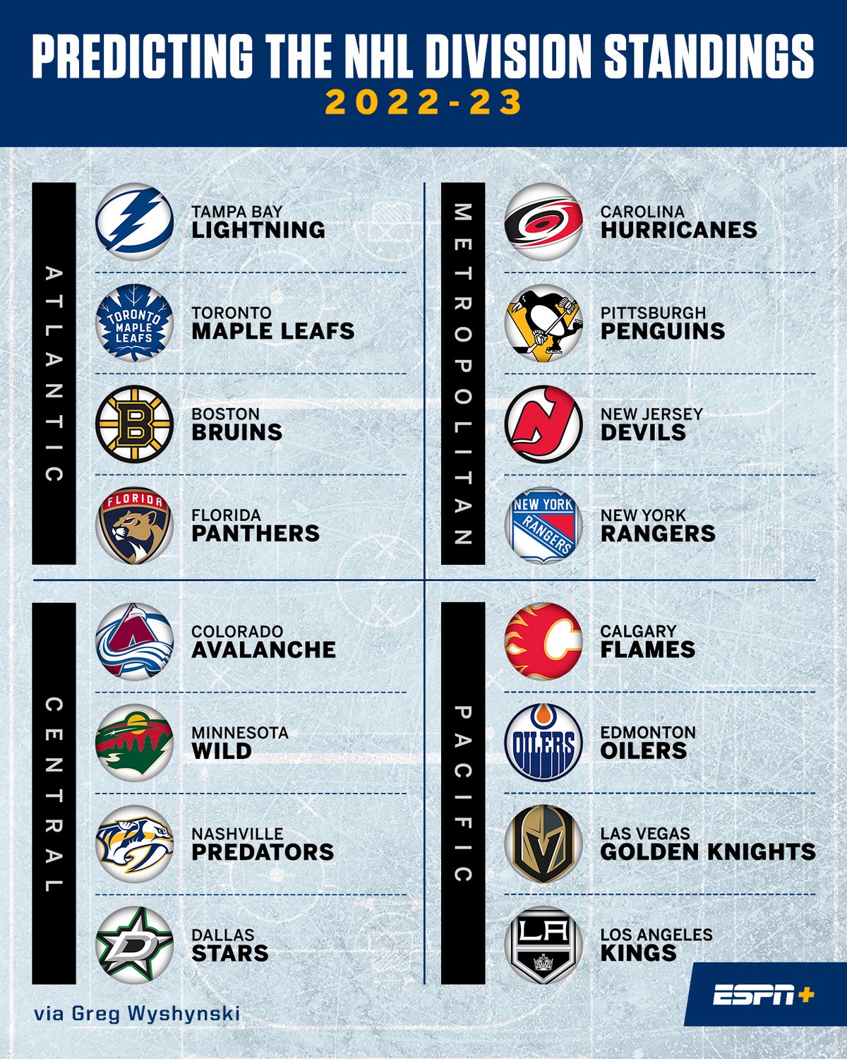 NHL on ESPN - Scores, Stats and Highlights