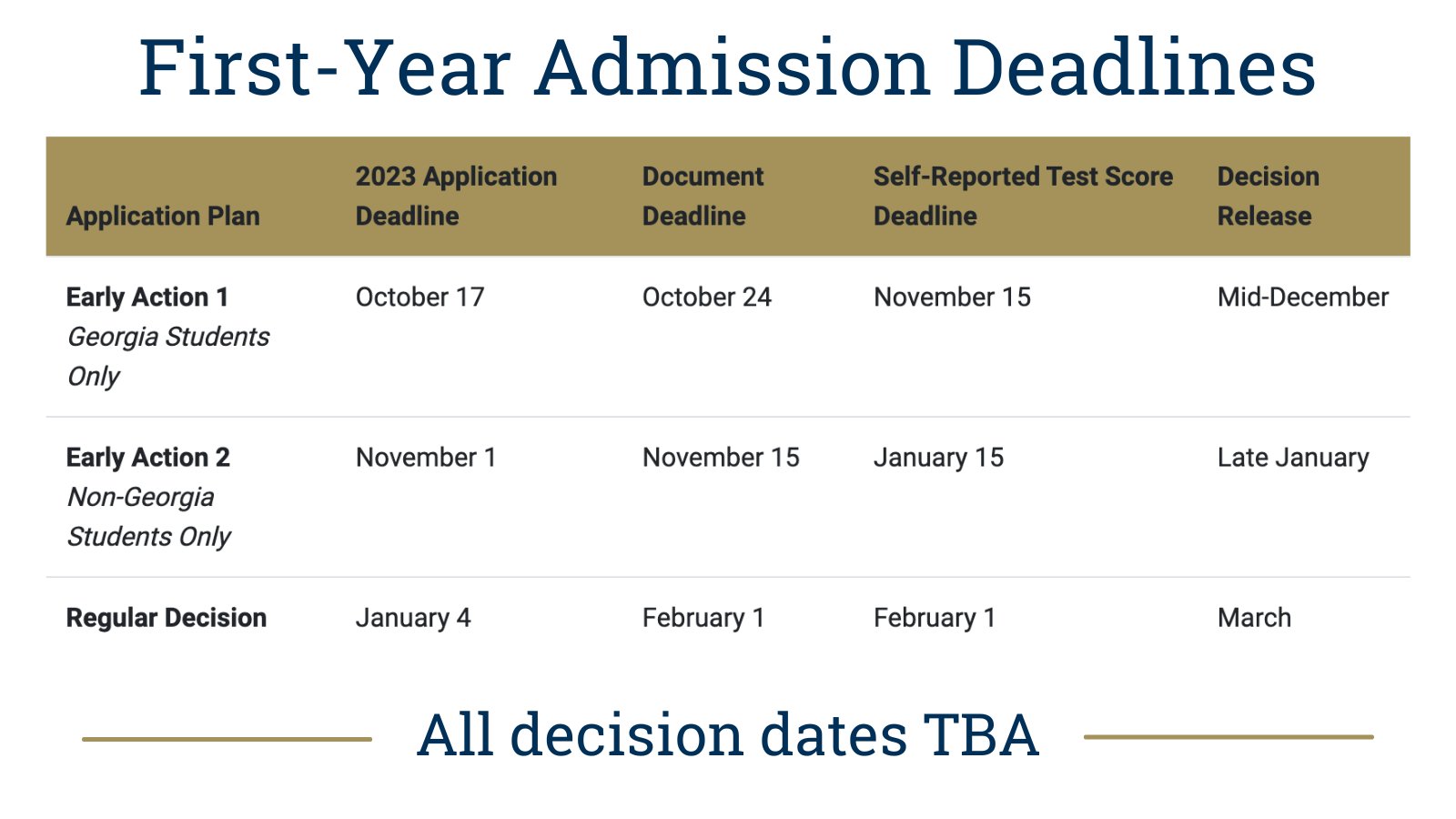 Tech Admission (gtadmission) / Twitter