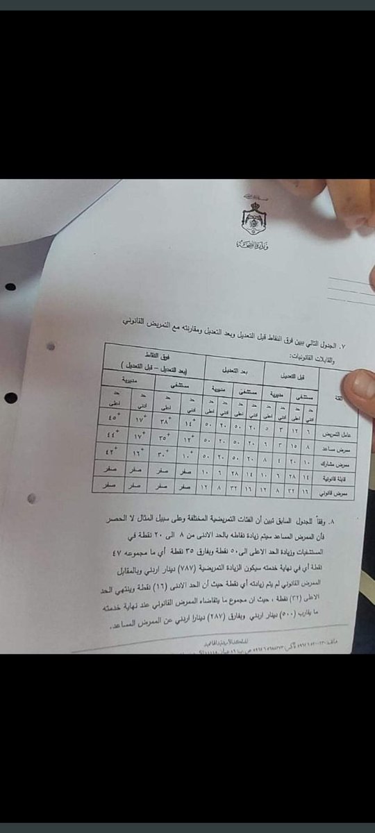 sadaalkolobe's tweet photo. بعد أن شهد العالم أجمع على تفانينا في عملنا خصوصاكورونا 
نسهر الليل ونترك بيوتنا واهالينا لحماية ذويكم 
لماذا يتم استثناءهم من تعديل نظام الحوافز نريد العدل
#حوافز_التمريض_القابلات 
#지구에서년지성아환영해
#اليوم_العالمي_للصحه_النفسيه
#WorldMentalHealthDay https://t.co/HZ2858YDhZ