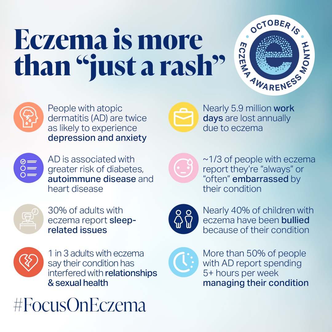 nationaleczema's tweet photo. Let's talk about what it's like to live w/#eczema.
For week 2 of #EczemaAwarenessMonth, we'll focus on the ways #eczema's goes beyond skin-deep, to impact sleep, mental health, relationships, school, career & finances.
Learn more: https://t.co/cejsULleG8.
#EAM22 #FocusonEczema https://t.co/su3fxV06HM