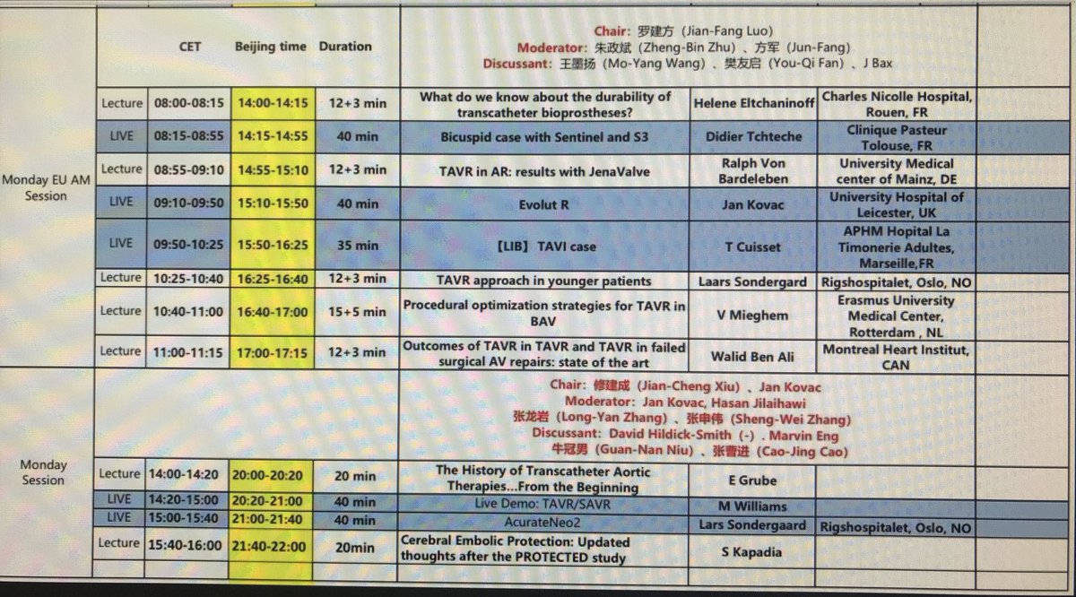 Our live session in UHL cath labs at todays largest World Interventional Meeting was very successful. We were able to show yet another priority procedure in patients with valve disease, which would have been unthinkable not long ago. Great team work we did not disappoint 👍🏻