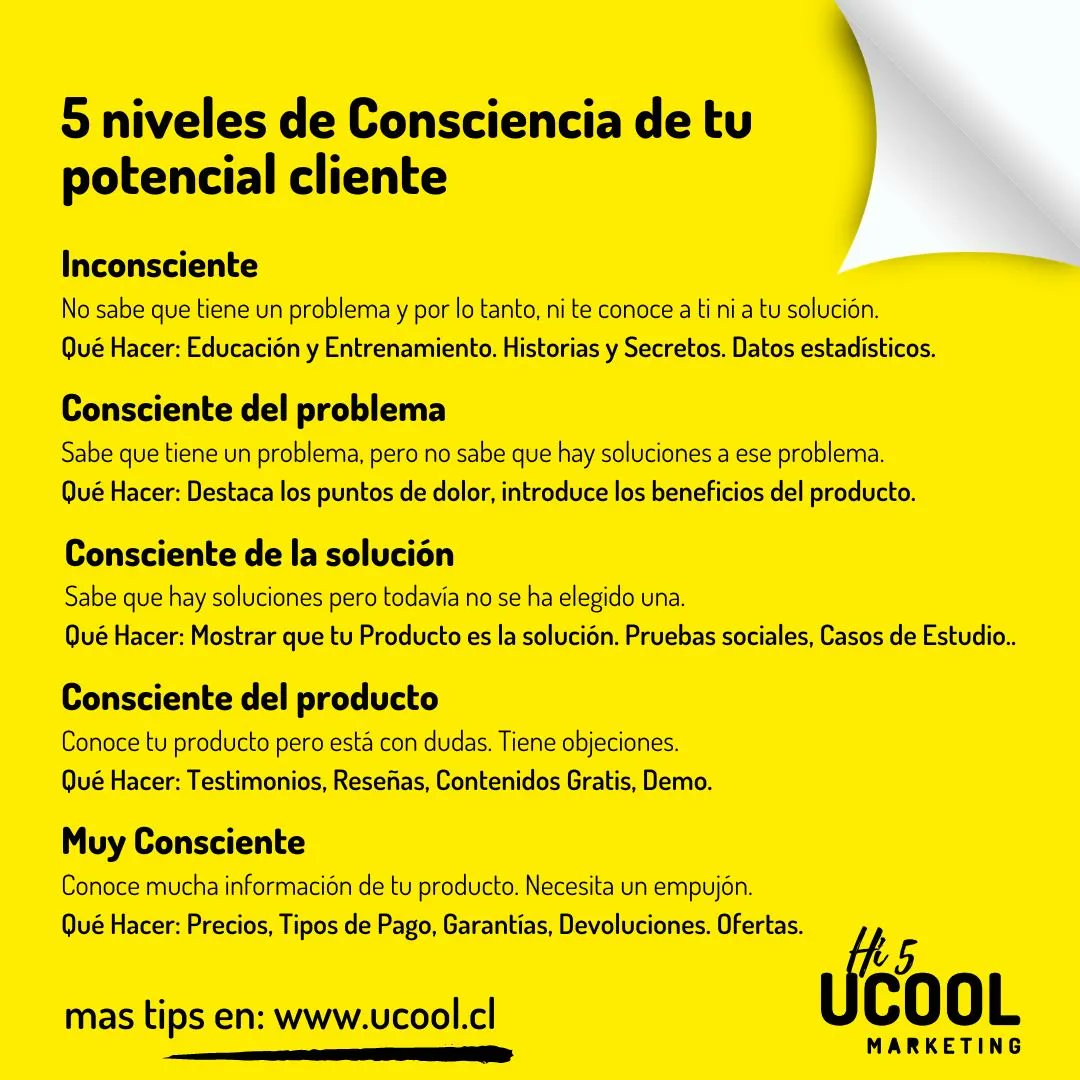 ucool_cl's tweet photo. ¿Sabes por qué un mismo mensaje de venta genera distintos comportamientos en la persona que escucha?

La respuesta la encuentras en el NIVEL DE CONSCIENCIA.
Descubre cuáles son y qué puedes hacer en cada uno.
#negociosonline #MarketingDigital https://t.co/S3MyHspp5w