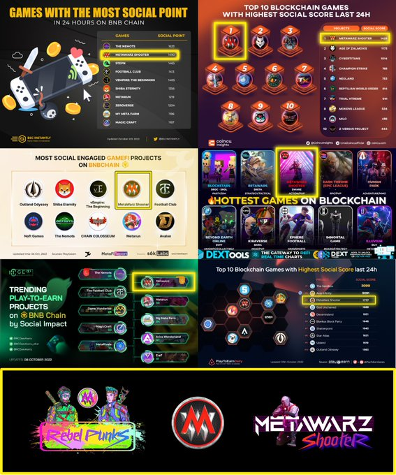 GIVEAWAY
by @MetaWarz_io 

To celebrate mentions by
<a href="/HCGemAlerts/">HC Gem Alerts</a> @PlayToEarnGames <a href="/metafi_report/">MetaFi Report</a> <a href="/bscinstantly/">BSC Instantly .fuel | Fuelet</a> <a href="/GenxAnalytics/">GenX Analytics™ 🌟</a> &amp; more

🏆 1x NFT, 200 $CRO, 10 WLs

✅ TO-DO
1)Follow @MetaWarz_io &amp; @CROResearch
2)♥️ &amp; RT
3)Tag 3 friends

🗓️ End
12th of October 2022
#Sponsored #CRO