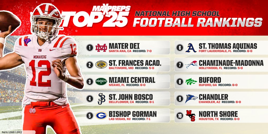 St Frances Academy Football MD (SFAfootball_MD) / Twitter