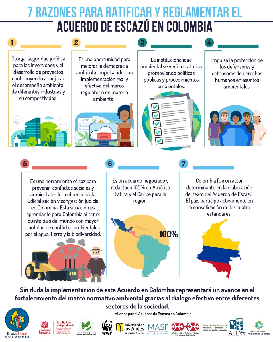 ambienteysoc's tweet photo. #HoyEsElDíaPorEscazú A mayor participación, mayor democracia, a mayor democracia, mejores condiciones de vida para todos y todas. ¡La participación en asuntos ambientales es fundamental!
#EscazuAhoraColombia 🙌🙌🙌 https://t.co/g1TbO5OXMz