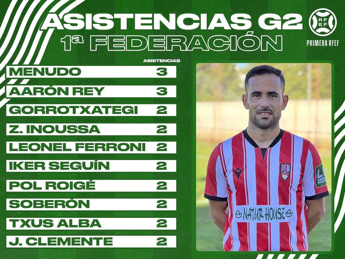 ¡Tabla de asistentes en los #G1 y #G2 de #PrimeraFederación! 🧩

Álvaro Martín (<a href="/lafabricacrm/">Cantera Real Madrid</a>) lidera la tabla del #G1 🤩

<a href="/menudo_d/">Juan Carlos Menudo D</a> (<a href="/UDLogrones/">UD Logroñés</a>) hace lo propio en el #G2 🤯