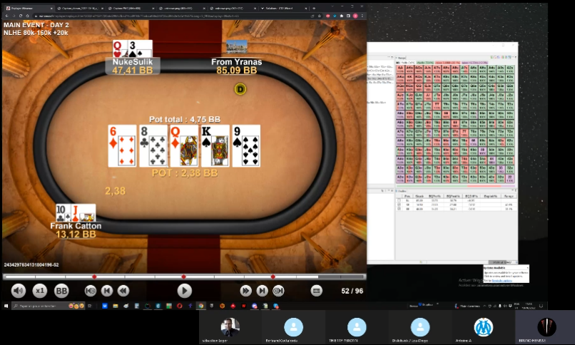 Aujourd'hui travail en TF sur le jeu 3handed : on a pu noter des choses à améliorer et des points faibles du field sur lesquels appuyer plus fort.
