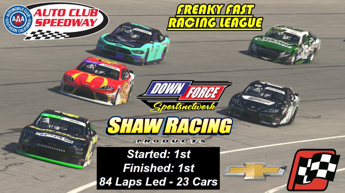 alecdaffin48's tweet photo. Made my return to Freaky Fast in dominating fashion. I found out later on that there were other cars on track for all 100 laps 😮. 4 races behind, but still going to try and make the playoffs. #iRacing #NASCAR #leagues #chevrolet #camaro #shawracing #FFRL #autoclub #P1 #win https://t.co/v0UjLP39PE