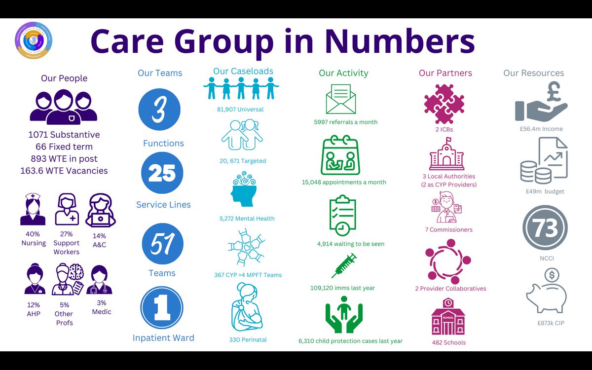 Proud to showcase #teamCandF to our Executive team today. I think @martyngwperry summed it up 'A general observation on the team culture and the leadership across C&F, it looks fantastic! Shines through in every update and every element of data you've shared today.'