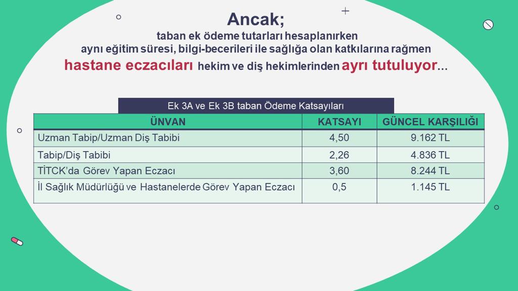 <a href="/drfahrettinkoca/">Dr. Fahrettin Koca</a>  KamuEczacısı MüjdeBekliyor