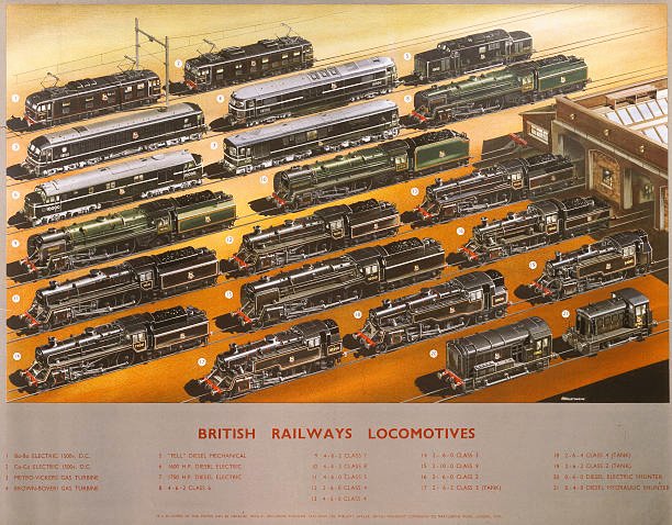 A #BritishRailways #Poster illustrating the companies #Locomotives c.1950's.... 🖼️🎨🖌️#ANWolstenholme.... #RailwayPosters @RailwayCentral