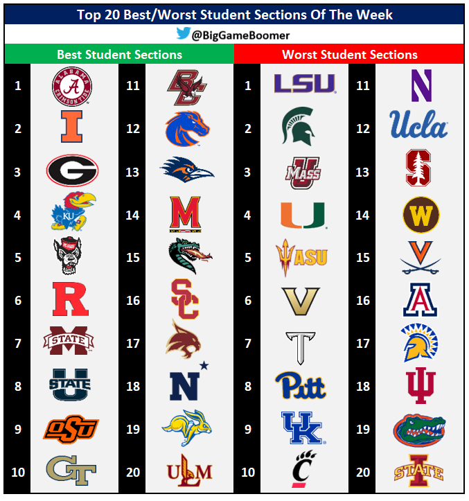 Top 20 Best/Worst Student Sections Of The Week🗣️