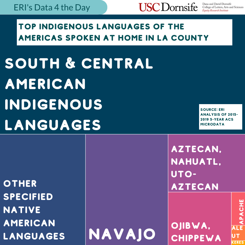 ERI_USC's tweet photo. LA is home to vibrant Indigenous communities. Yet, census data fail to capture the diversity of Indigenous languages. Learn from @MyCielola on how language access remains a critical issue for Indigenous migrant (2/2).

#IndigenousPeoplesDay #LanguageJustice #D4tD https://t.co/qb43PiYZUa