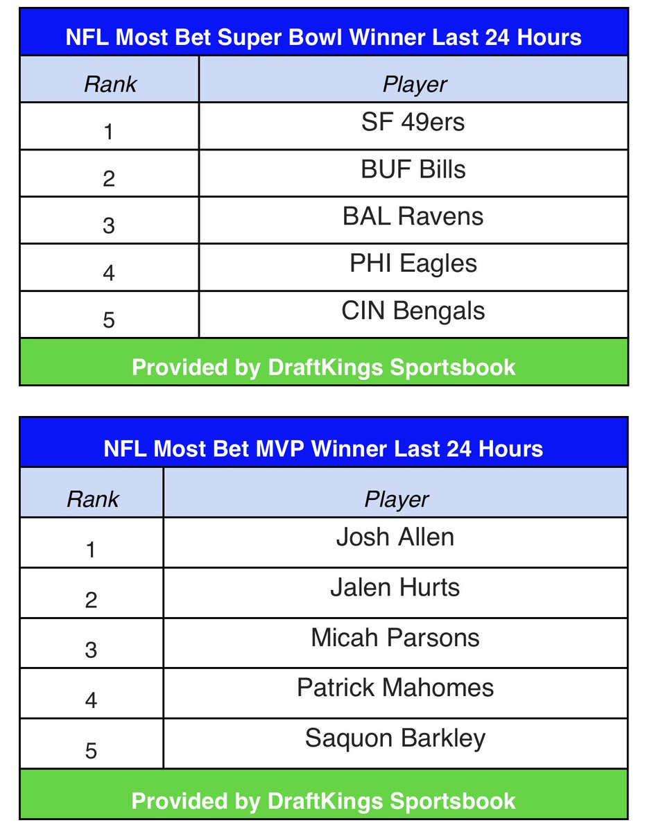 Action Rush tweet media