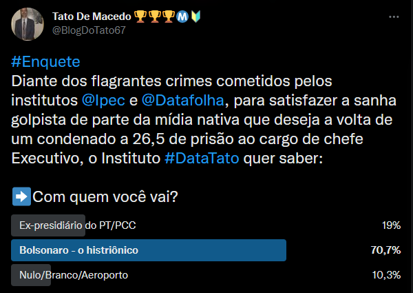 BlogDoTato67's tweet photo. #Eleicoes2022
71% desacreditam nas pesquisas encomendadas pelo @ipecpesquisas / @jornalnacional e @Datafolha / @folha e dizem que votarão em Jair Bolsonaro, revela "pesquisa" do renomado Instituto de Pesquisas Avançadinhas #DataTato
Eu: Campanha #LulaNemFudendo bombando. https://t.co/iL1LmKfdOq