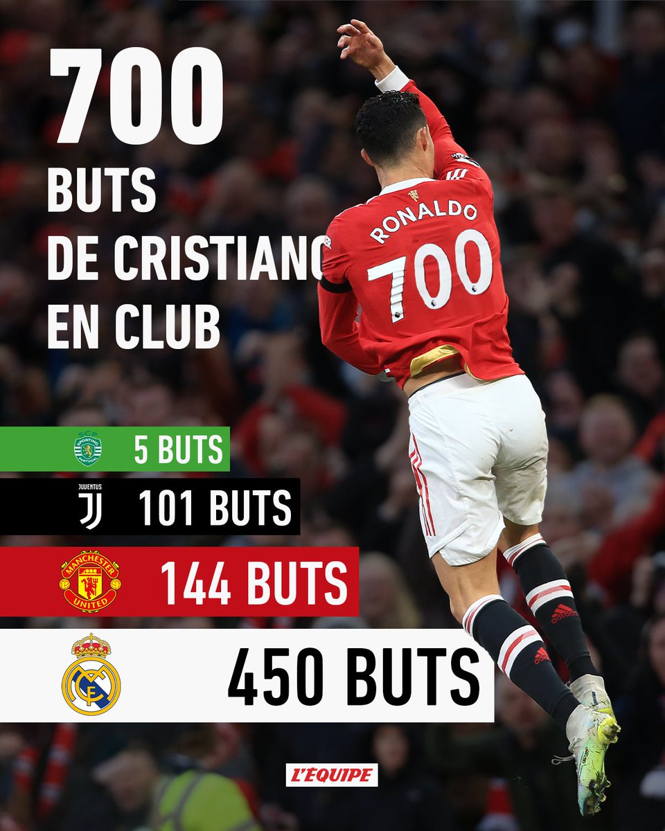 Les 700 buts en club de Cristiano Ronaldo à la loupe : ow.ly/vOSc50L5TkE