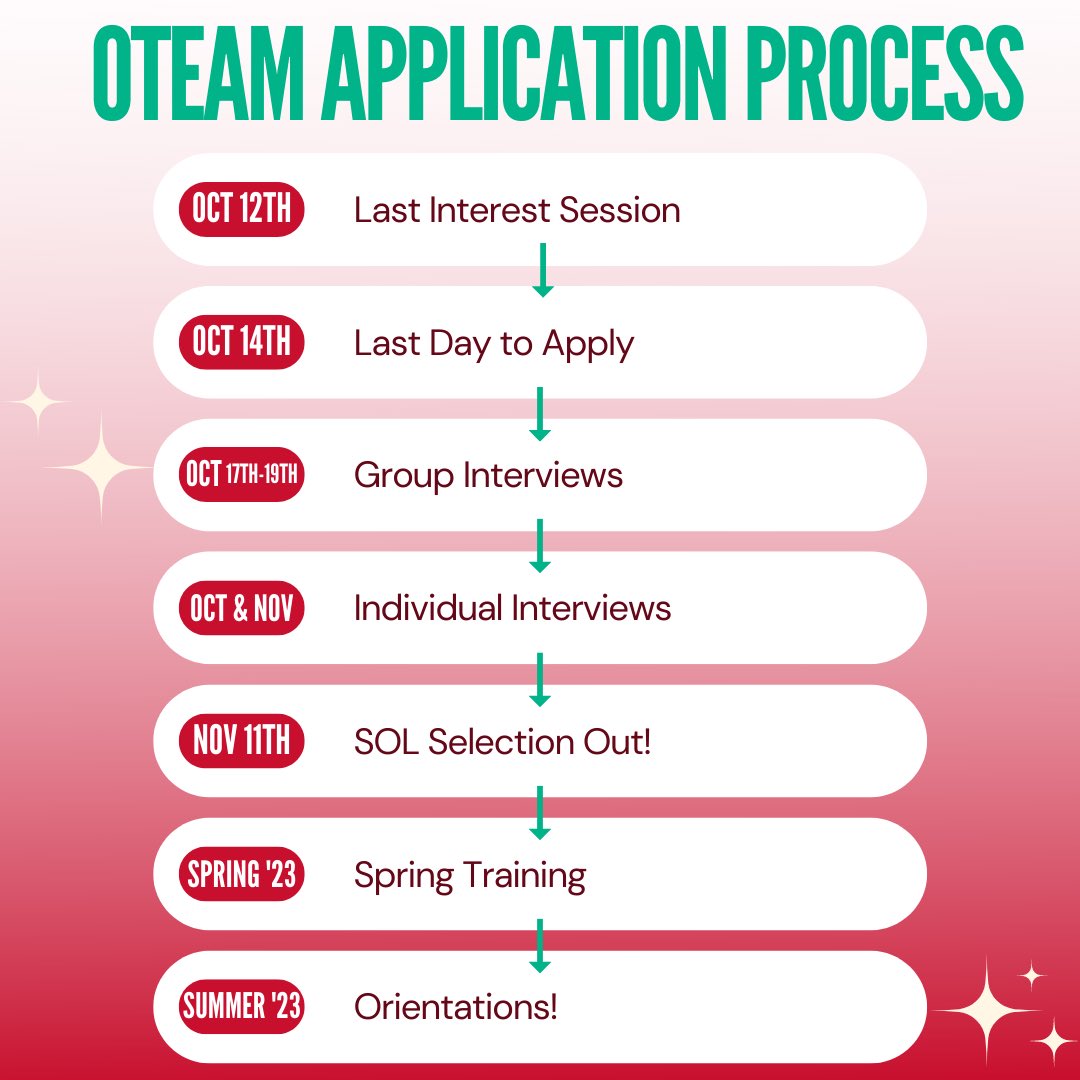 Wondering why your not already hired in a polo? Here’s the SOL application process so you know you’re at the right place 🙏🏼😌
If you’ve already applied, be looking out for emails from us regarding group interviews!
#noteamlikeoteam