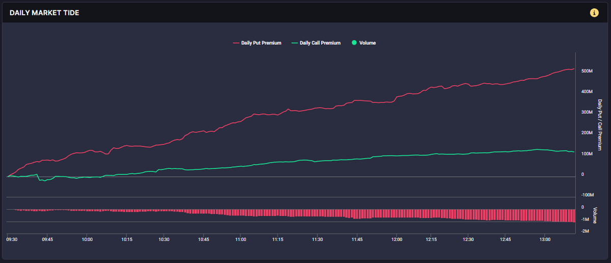 unusualwhales.com Snorlax (๑❛ ڡ ❛๑) tweet media