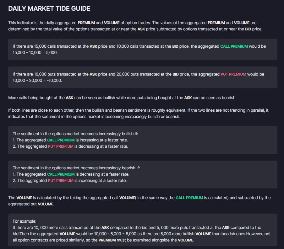 unusualwhales.com Snorlax (๑❛ ڡ ❛๑) tweet media