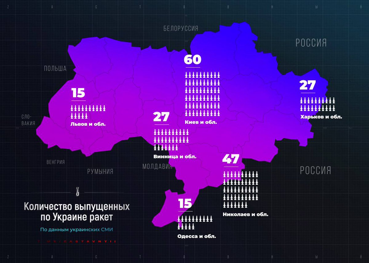 ShortgreyS's tweet photo. Nombre de missiles qu'a reçue ce matin chaque région ukrainienne.😱🚀 https://t.co/l5MJcPTkfr