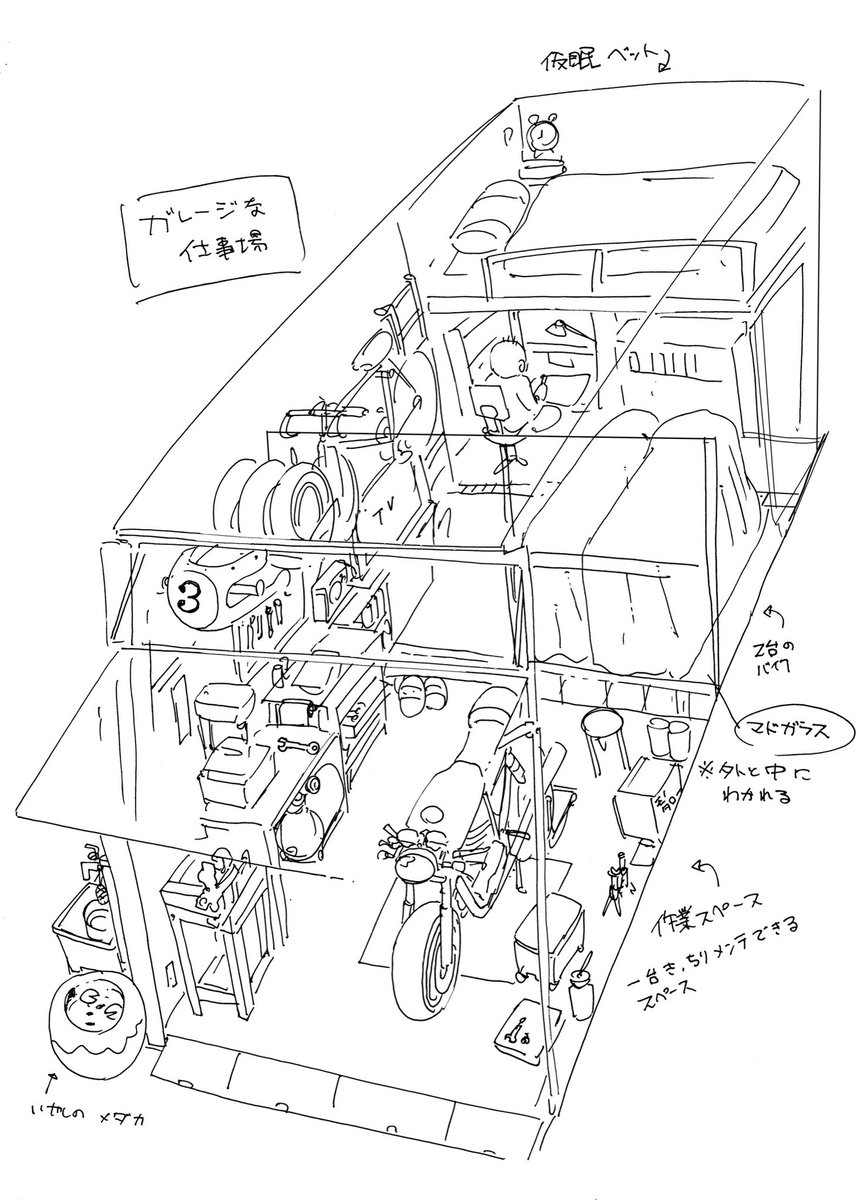 自分の妄想ガレージ。

 #磯本工房 