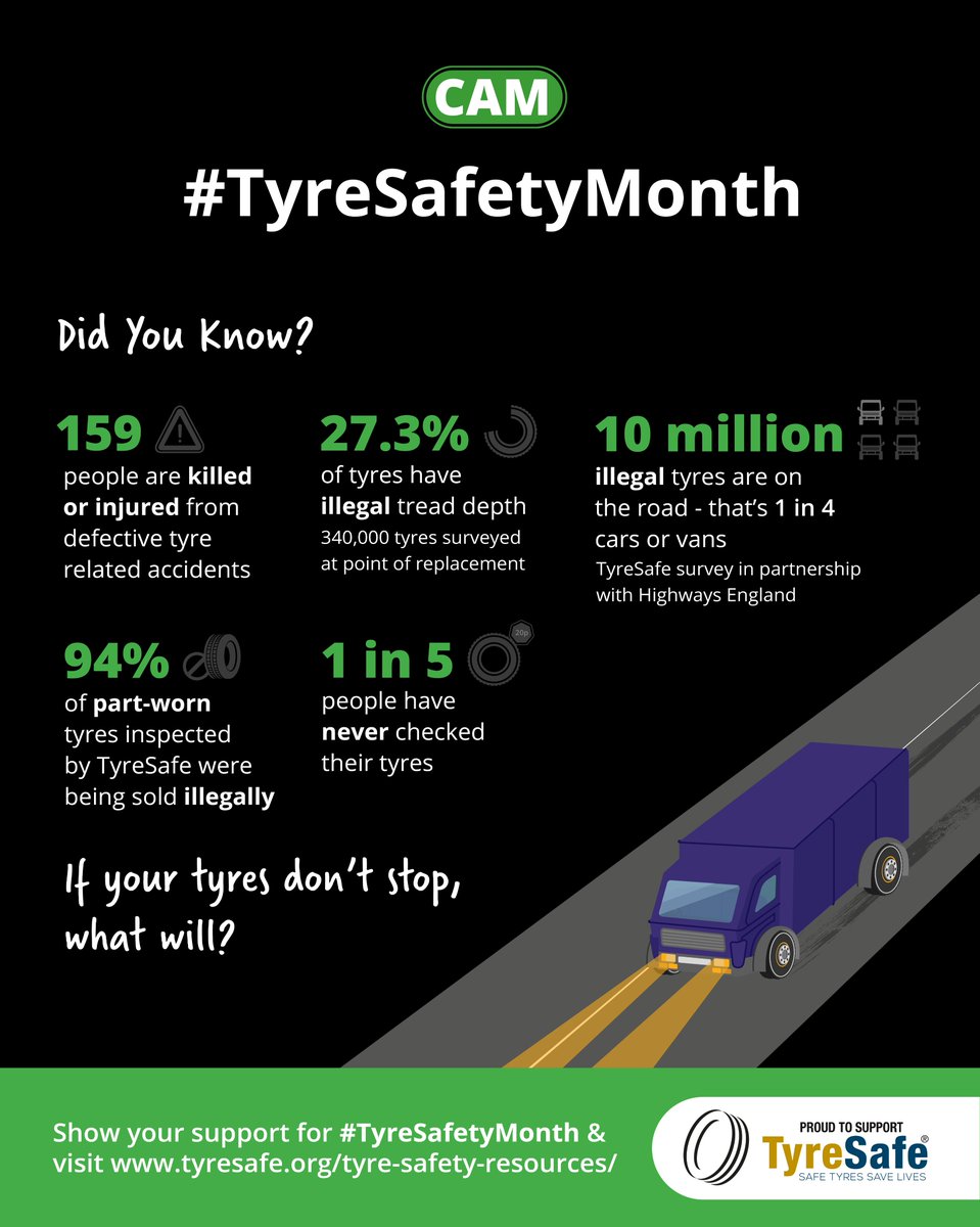 CAM are backing <a href="/Tyresafe/">TyreSafe</a>'s #TyreSafetyMonth2022 campaign that's asking drivers... 'If your tyres don't stop, what will?' 🛑 There are dozens of free resources for your #tyre business to adopt and promote at: tyresafe.org/tyre-safety-re… Or retweet us!💚
#TyreSafetyMonth #TSM22
