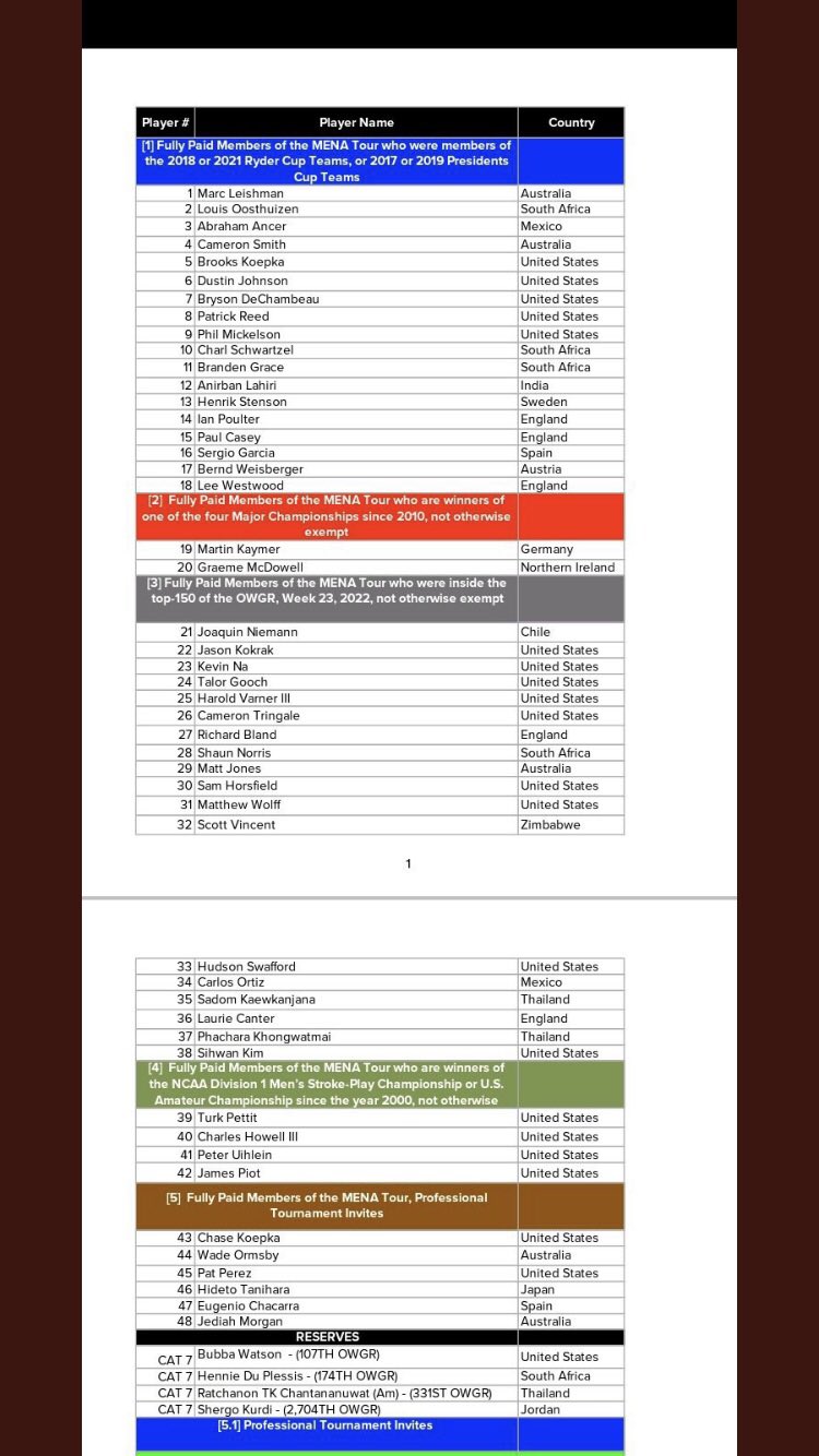 tyler-acheson-on-twitter-flushingitgolf-how-does-one-qualify-for-a