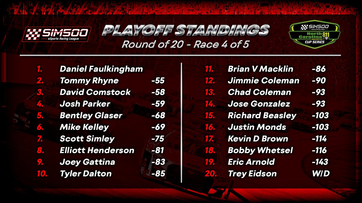 Sim500 eSports Racing League tweet media