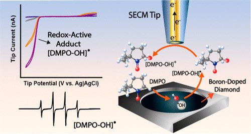 Real-Time Detection of Hydroxyl Radical Generated at Operating Electrodes via Redox-Active Adduct Formation Using Scanning Electrochemical Microscopy

<a href="/J_A_C_S/">J. Am. Chem. Soc.</a> <a href="/isciverse/">Top Science</a> #Chemistry #ChemTwitter #chemed #scicomm #news #research #science #AcademicTwitter 

pubs.acs.org/doi/10.1021/ja…