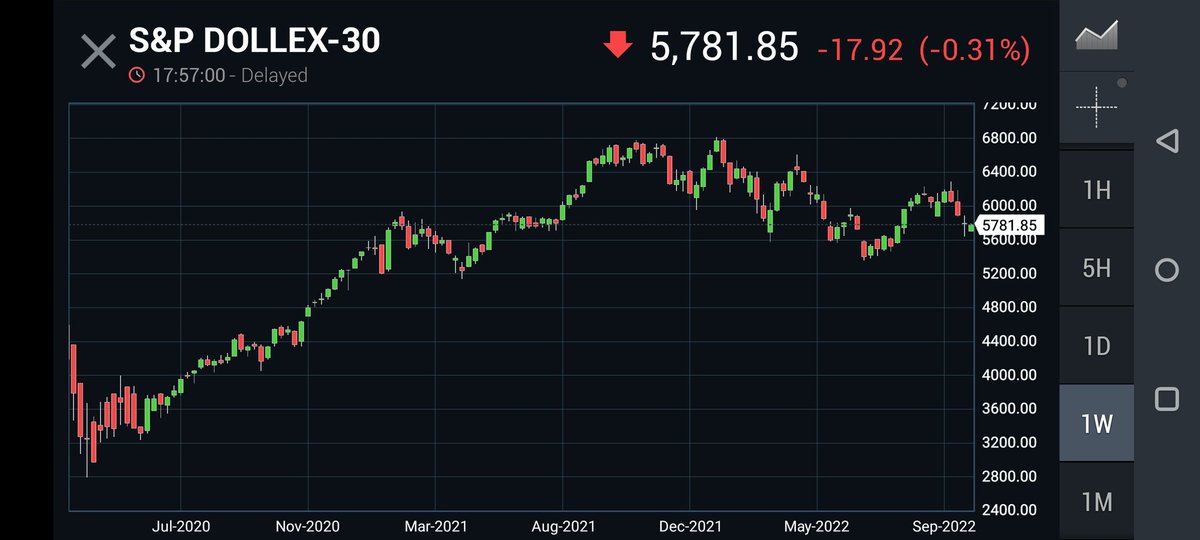 Numeroequity's tweet photo. #Dollex30 the lower top lower bottom continues here https://t.co/z86BbSguM9
