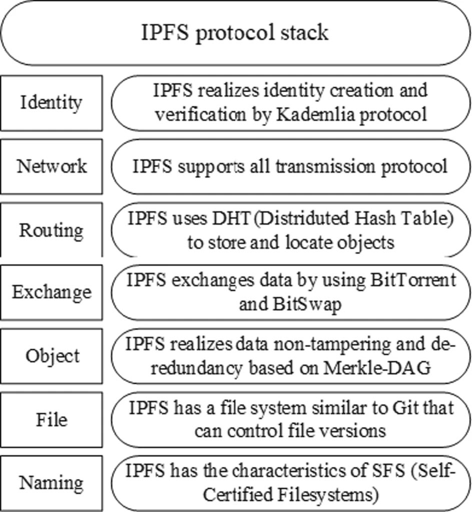 RakshanKangovi's tweet image. #ipfs - Backbone of #DistributedWeb #Web3
spectrum.ieee.org/amp/peer-to-pe… #TechTwitter #tech #web #webscale