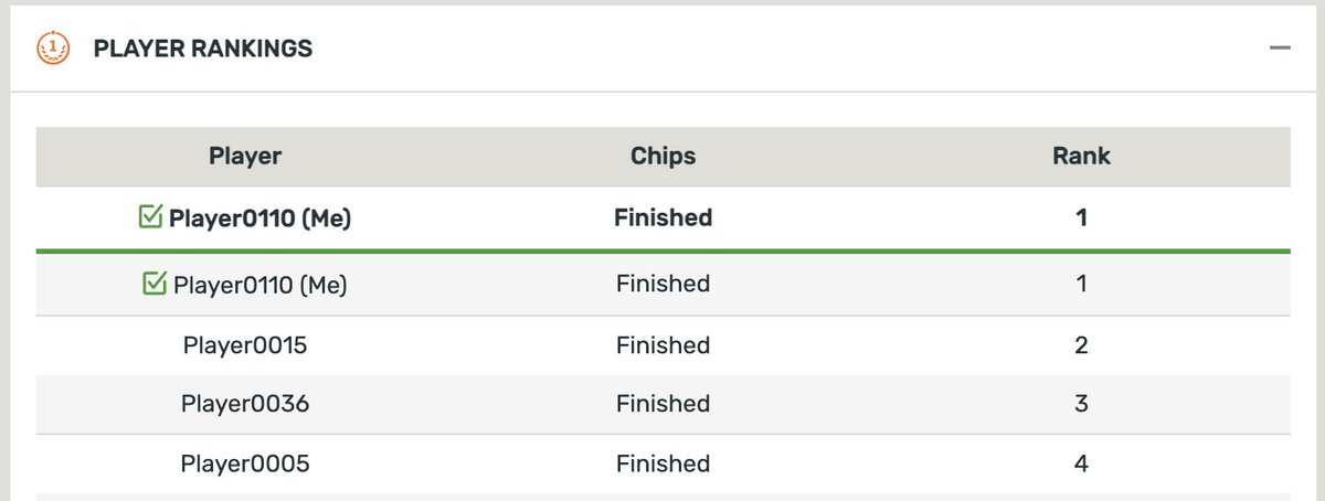 Not too bad for my first tournament in over 3 years..