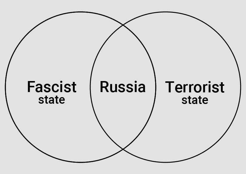 belbiy's tweet photo. #RussiaIsATerroristState #RussiaIsAFascistState https://t.co/H7D1juM9HX