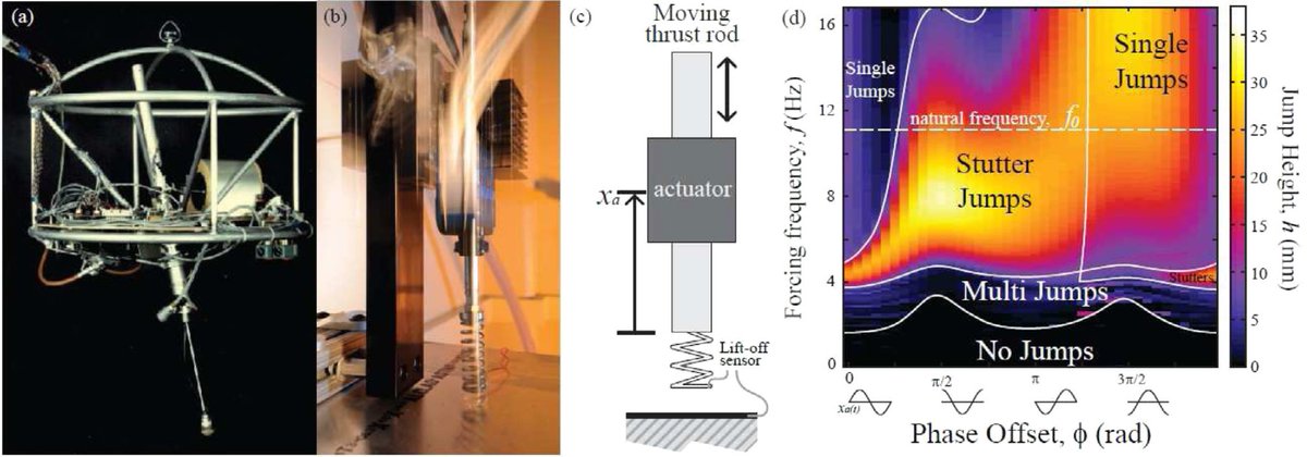 lichen98's tweet photo. Submit an abstract to Robophysics at APS 2023 in Las Vegas March 5-10, due Thursday Oct. 20, 5 pm US ET:
https://t.co/mfJthm6O9p. Anyone studying how robots work (on their own or as active/physical/synthetic/simulated models of natural systems) are welcome! https://t.co/53RtfBlCv1