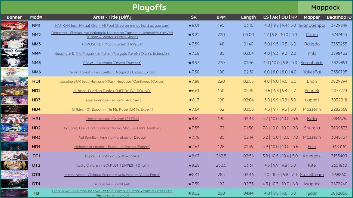 CircleCircuit_'s tweet photo. wtf 9 star TB

welcome to C3 playoffs. we got some insane players left and some bonkers maps to decide who's the best tourney player of the year

we'll keep you posted on when maliszewski, Utami, [Karcher], and Reedkatt face off this weekend at https://t.co/VF7pyPpwu1 https://t.co/LuAnhGAk6j