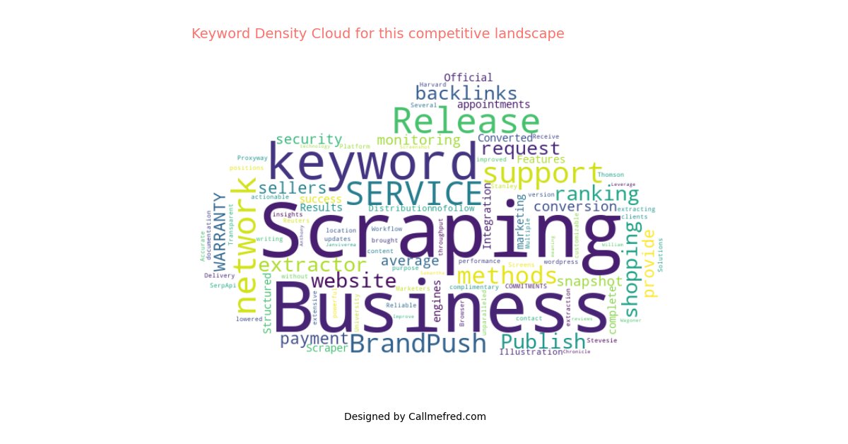 adsy_me's tweet image. Keyword Density ☁️ for a competitive landscape built around @valueserp 
The report includes data about @SerpWow #SerpStack #zenserp @apilayer @serp_api @stevesiedata etc. #SEO #NLP