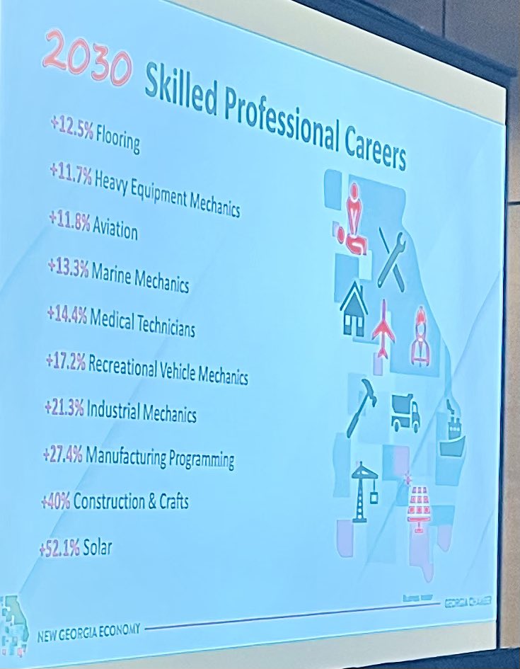 Chris Clark, President/CEO of the Georgia Chamber of Commerce, providing a glimpse into Georgia’s workforce future!