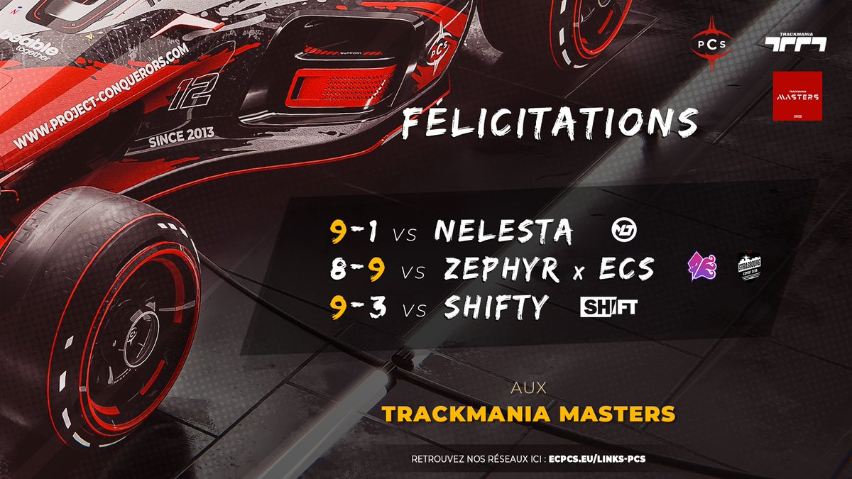🔴| TRACKMANIA MASTERS |⚫

🏆Encore un bon week-end de compétition pour notre équipe #Trackmania

Malgré une défaite, les deux victoires permettent aux joueurs de terminer premiers du groupe...
TOP 16 assuré ! 💪

La suite dimanche prochain 👀

#Esport