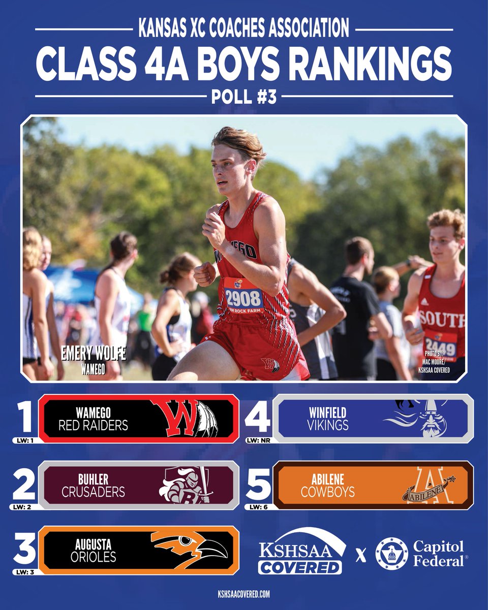 KSHSAA's tweet photo. Class 4A XC rankings https://t.co/Cfm9sRTrsV