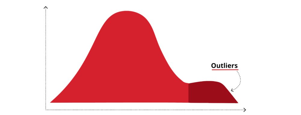 "With [data driven] positive deviance we take a different path. We assume that a solution to a given problem exists. We try to find those who own the solution and help them replicate it" blog-datalab.com/home/dppd-mast… <a href="/pa_wela/">AP</a>
